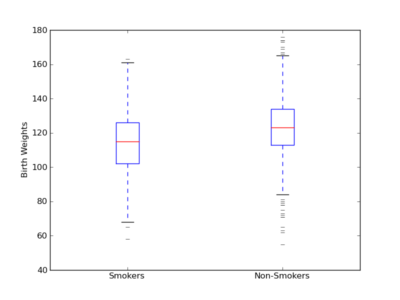 box and whisker plot skewed left. Box-and-Whisker Plots: